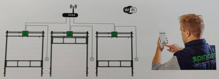 Autolift, passend voor breedte tussen 270-330 cm