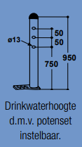 Poten voor snelafvoerdrinkbak (set 4 stuks)