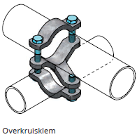 Overkruisklem 1,5&quot; x 2&quot;