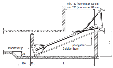 Aftakasmixer type C/E1-102 lengte 520 cm + kantelbare driepuntsbok met verstelspindel