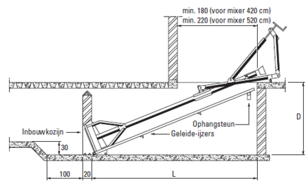 Aftakasmixer type E1-102 lengte 420 cm + kantelbare driepuntsbok met verstelspindel