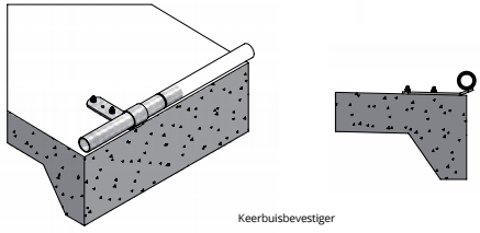 Keerbuisbevestiger 1,5&quot;