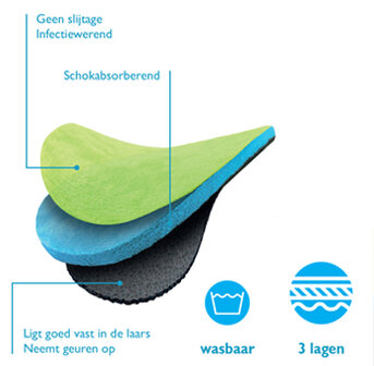 Inlegzool Bekina groen/blauw