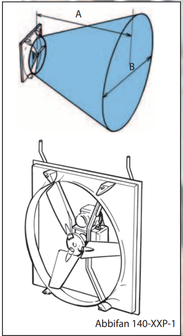 Ventilator Abbifan 140-XXP-1