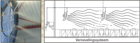 Ventilator Abbifan 140-XXP-1