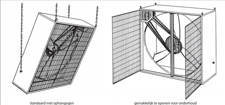 Ventilator Classic CL53/3-M