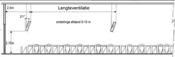 Ventilator Abbi-Apex 36