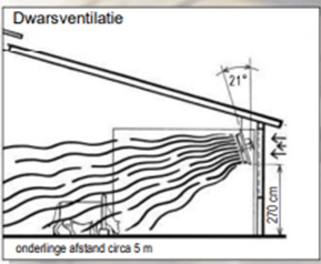 Ventilator Abbi-Apex 36