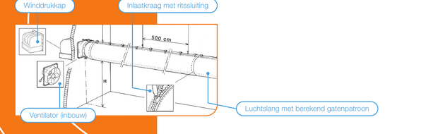 Abbi Slangventilatie