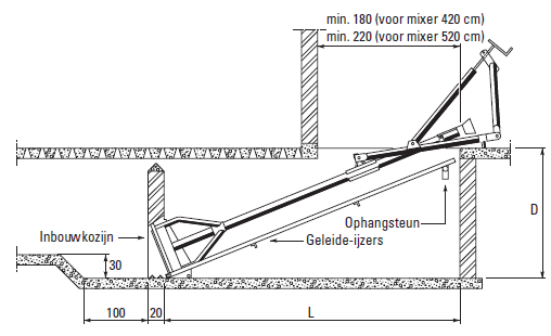Aftakasmixer type C/E1-102 lengte 420 cm + kantelbare driepuntsbok met verstelspindel