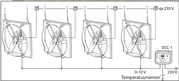 Ventilator Abbifan 140-XXP-1