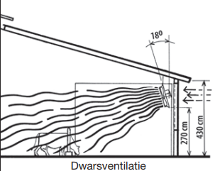 Ventilator Abbifan 140-XXP-2