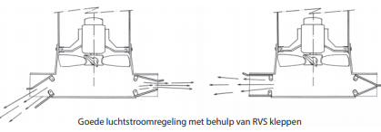 Melkstal Multi-Unit compleet met ventilator