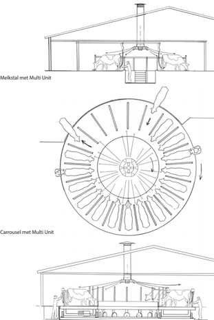 Melkstal Multi-Unit compleet met ventilator