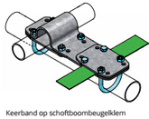 Keerband schoftboombeugelklem 1,5" x 2"